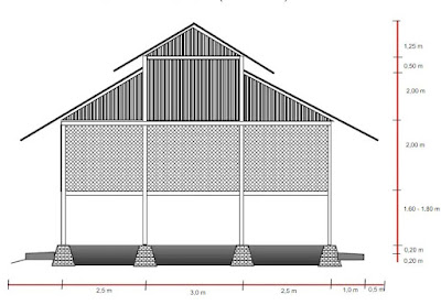 Detail Sketsa Gambar Kandang Ayam Nomer 14