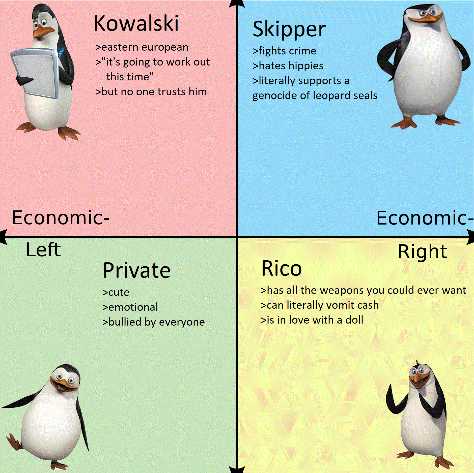 Detail Which Penguin Of Madagascar Are You Nomer 3