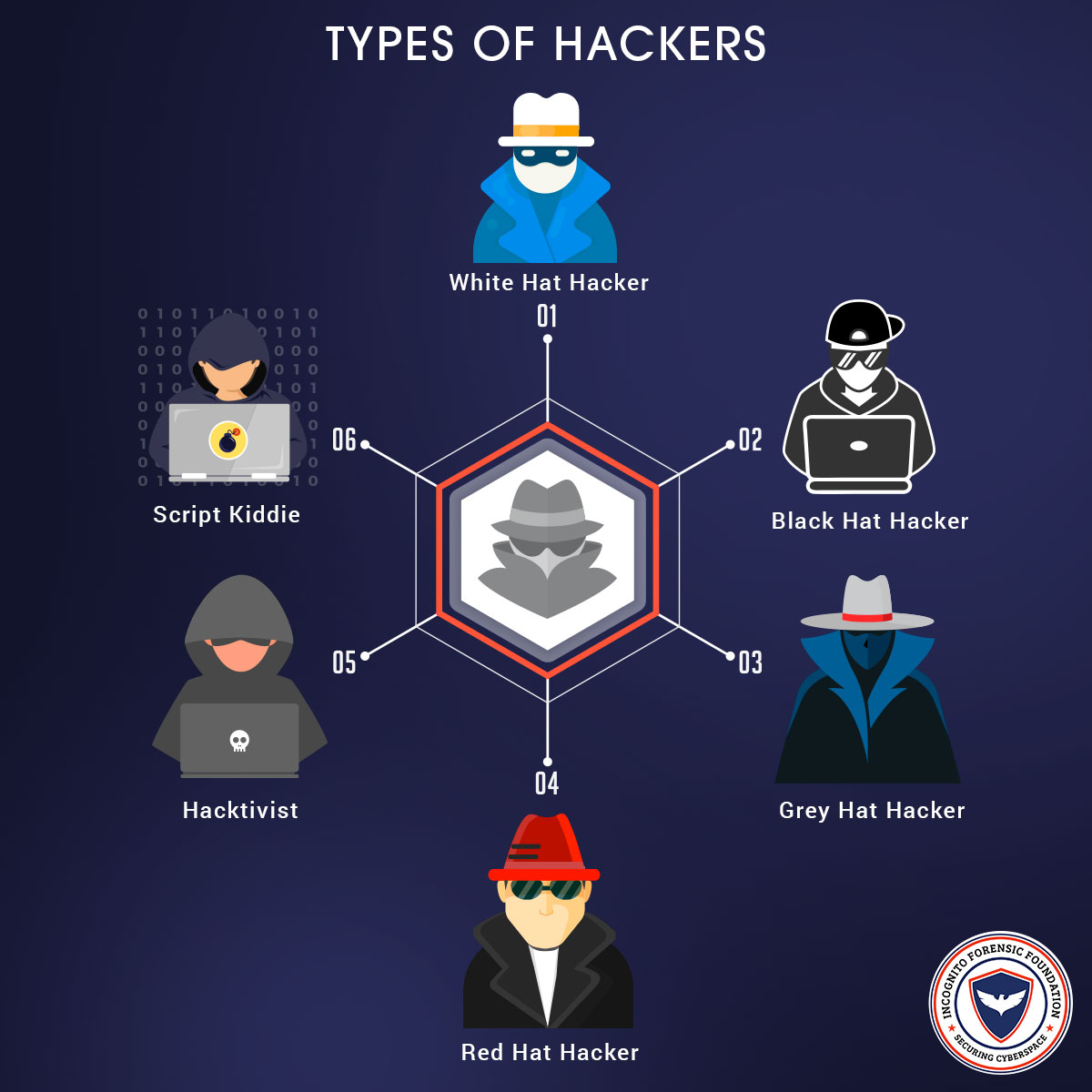 Detail White Hat Hacker Logo Nomer 22