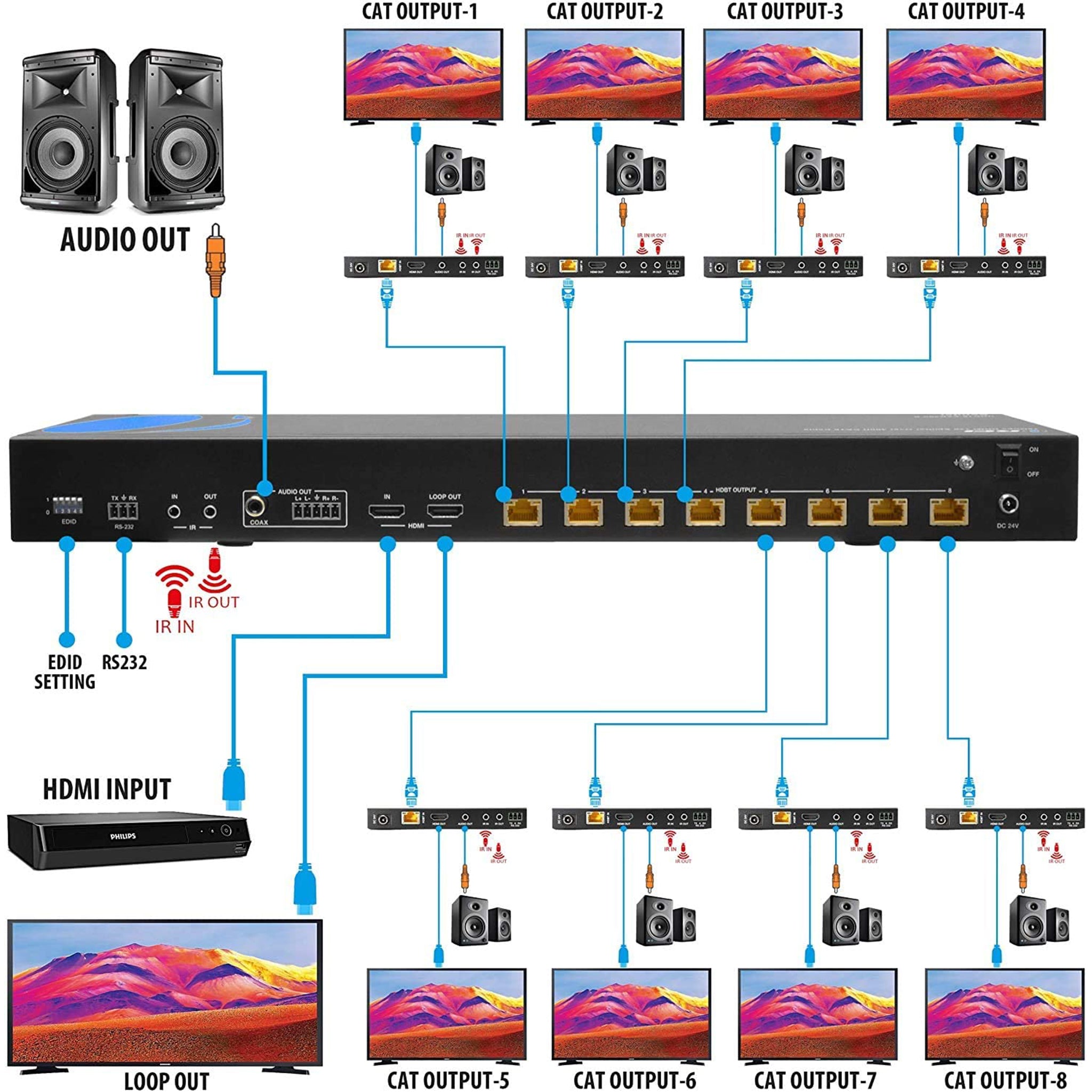 Detail Audio Verteiler Schaltplan Nomer 7