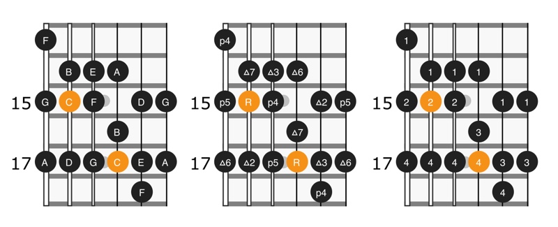 Detail C Scale Image Nomer 12