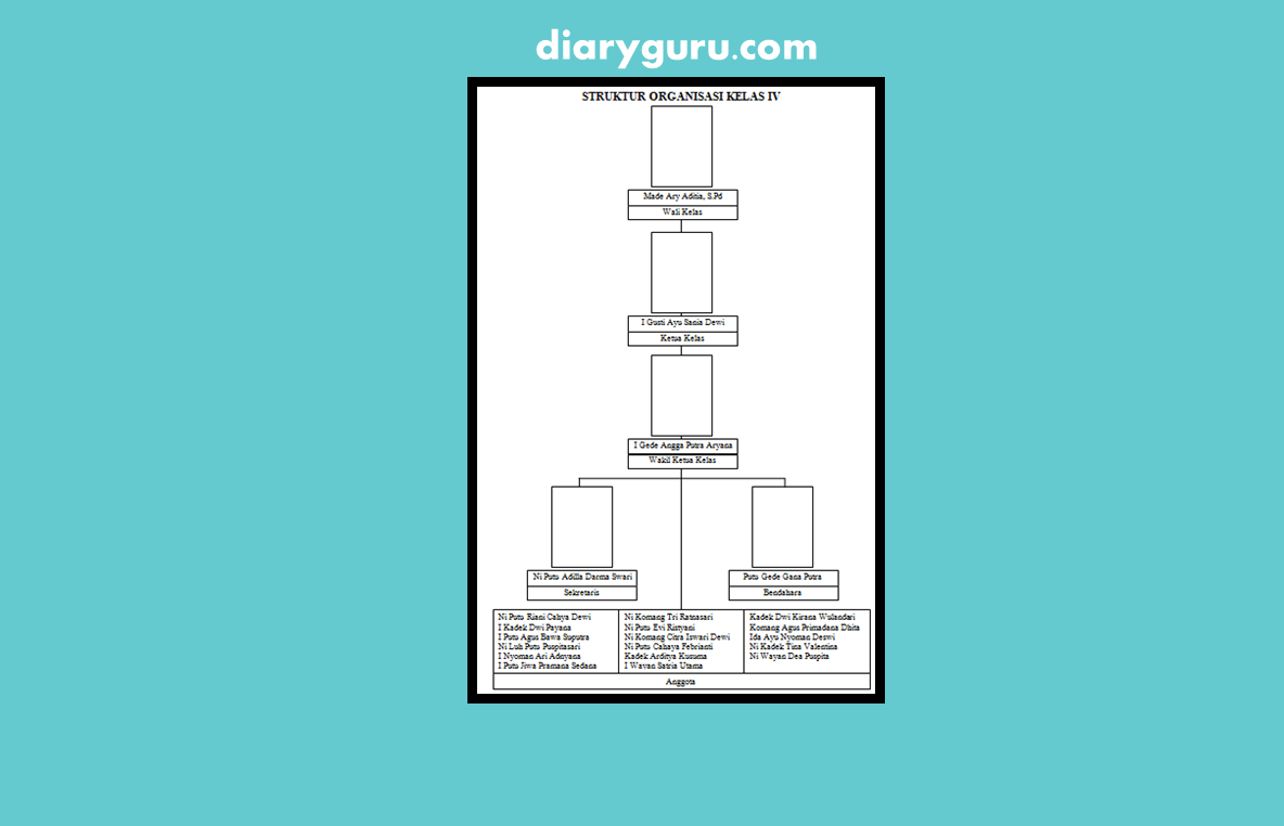 Detail Download Desain Struktur Organisasi Kelas Nomer 5