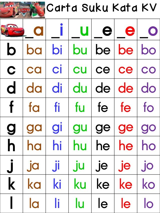 Download Flash Card Suku Kata Bergambar - KibrisPDR
