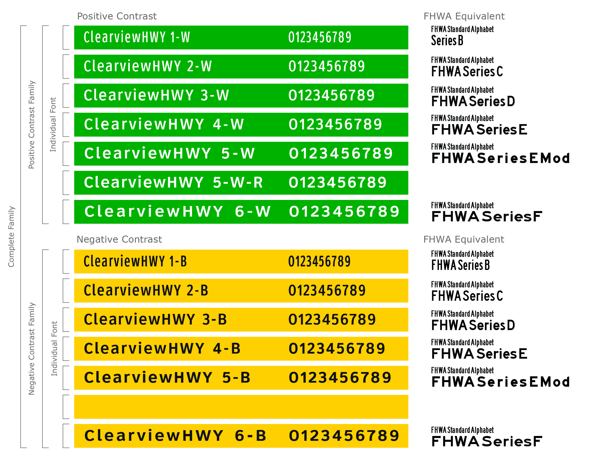 Detail Download Font Clearview Highway Nomer 15