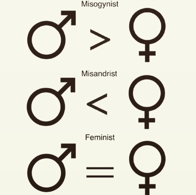 Detail Intersectional Feminism Symbol Nomer 5