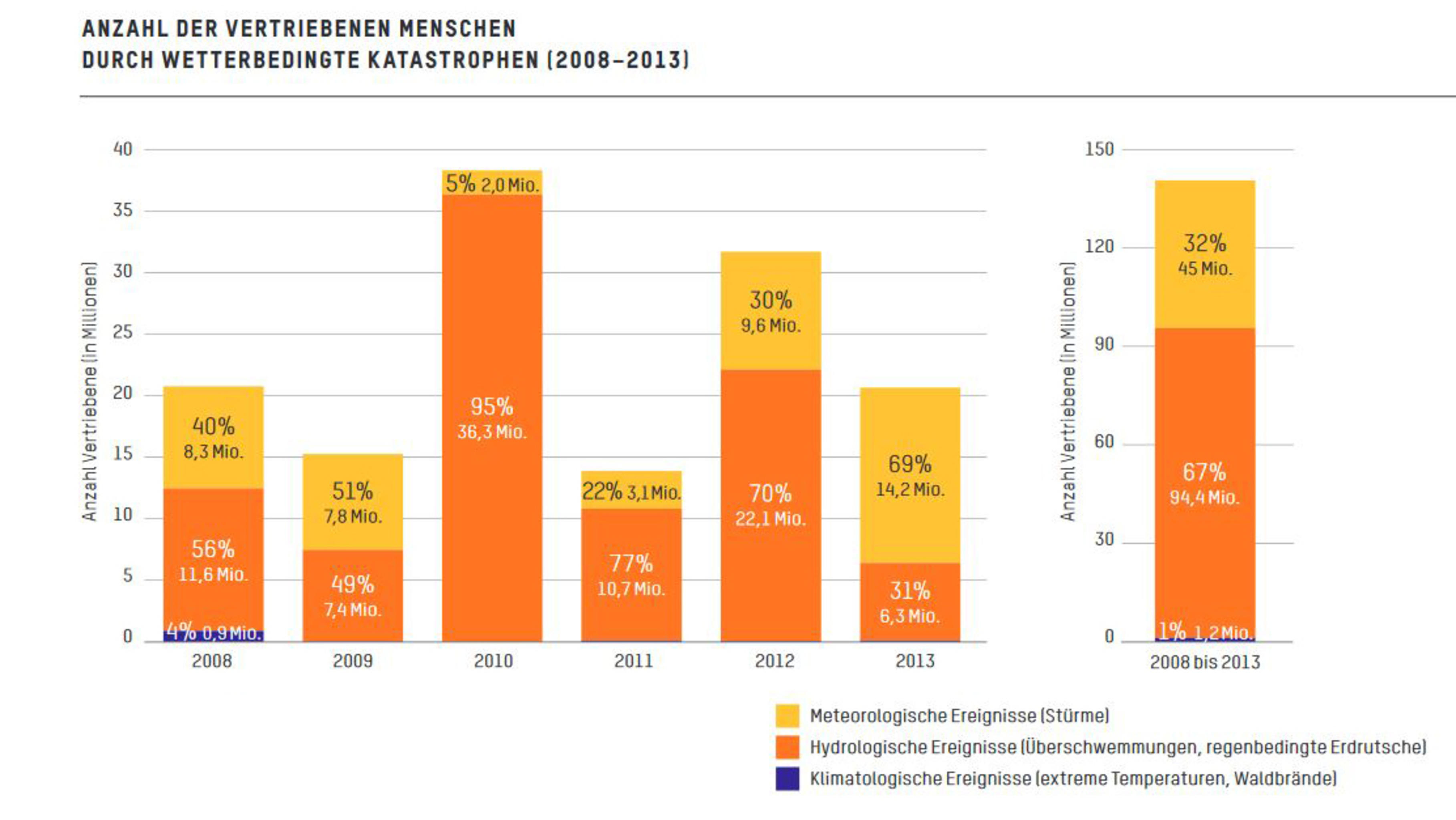 Detail Klimawandel Bilder Nomer 3