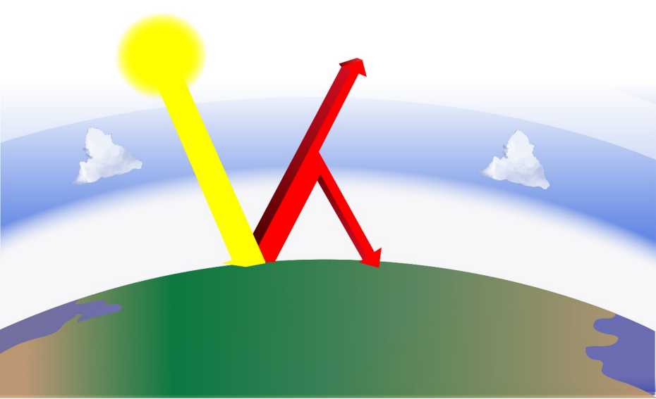 Detail Klimawandel Bilder Nomer 4