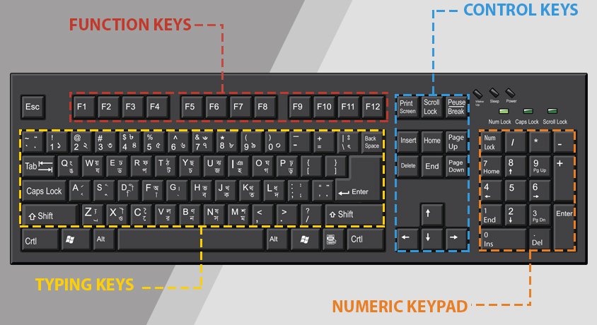 Detail Sketsa Gambar Keyboard Komputer Nomer 10