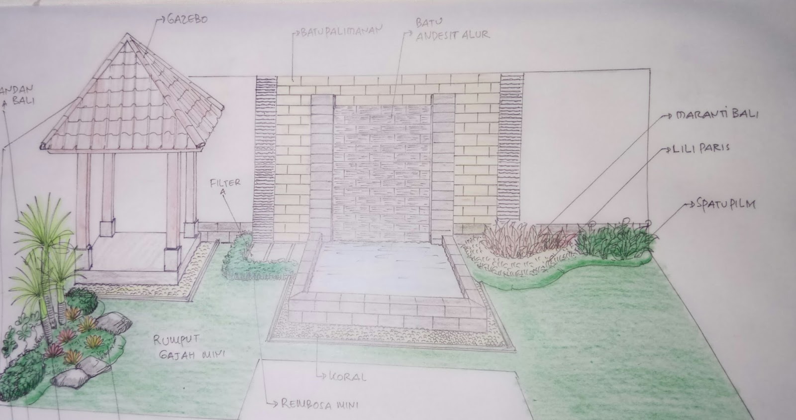 Detail Sketsa Gambar Kolam Ikan Nomer 14