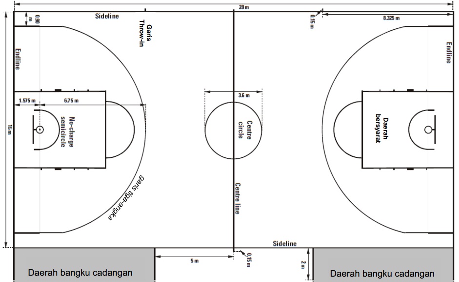 Detail Sketsa Gambar Lapangan Basket Nomer 27