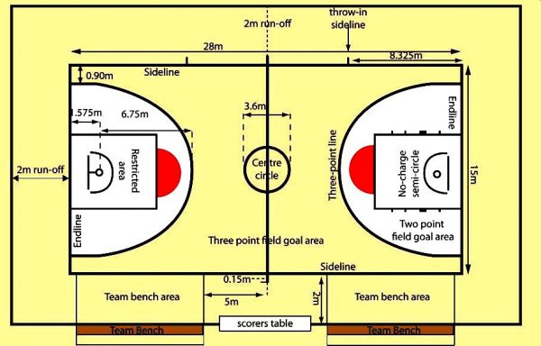 Detail Sketsa Gambar Lapangan Bola Basket Nomer 10