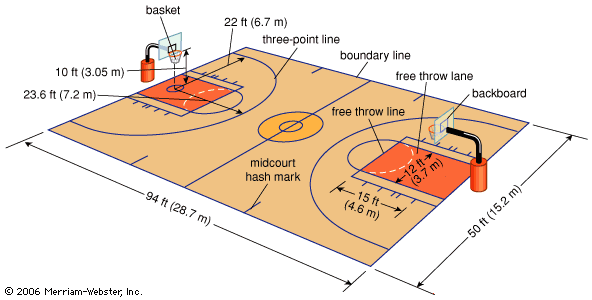 Detail Sketsa Gambar Lapangan Bola Basket Nomer 42