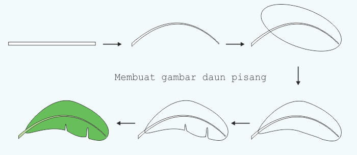 Detail Sketsa Gambar Pohon Pisang Nomer 38