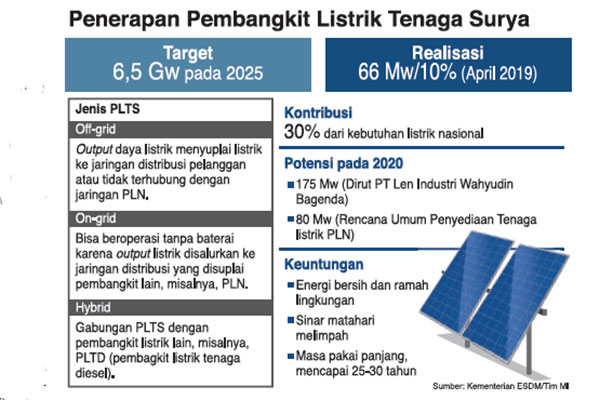 Detail Sketsa Gambar Sumber Energi Matahari Nomer 19