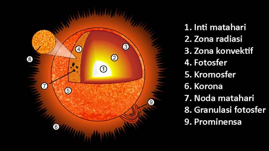 Detail Sketsa Gambar Sumber Energi Matahari Nomer 51