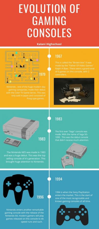 Detail Who Created The First Video Game Joystick In 1967 Nomer 48