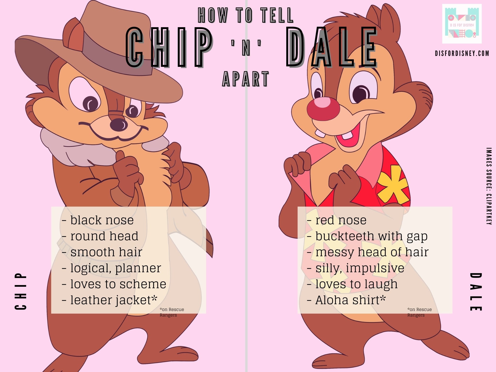 Who Has A Red Nose Chip Or Dale - KibrisPDR