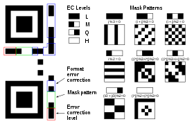 Detail Who Invented The Bar Code Nomer 13