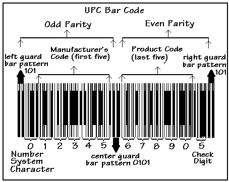 Detail Who Invented The Bar Code Nomer 18