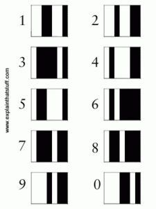 Detail Who Invented The Bar Code Nomer 49