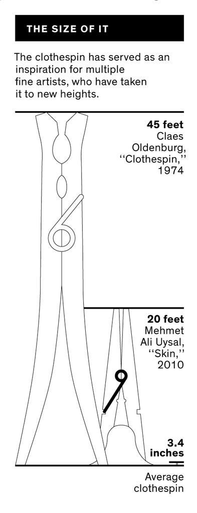 Detail Who Invented The Clothespin Nomer 7