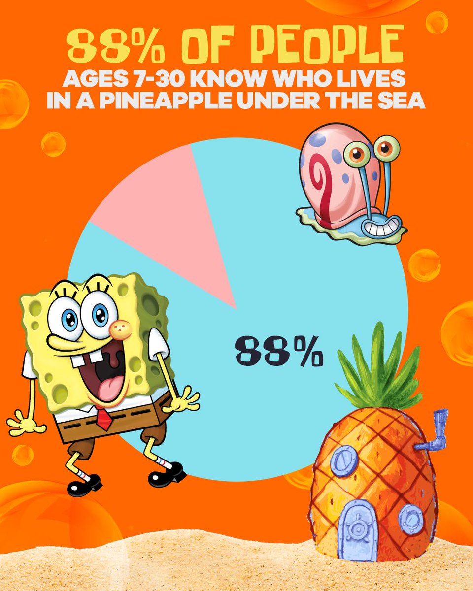 Who Lives In A Pineapple Under The Sea Meme 51+ Koleksi Gambar