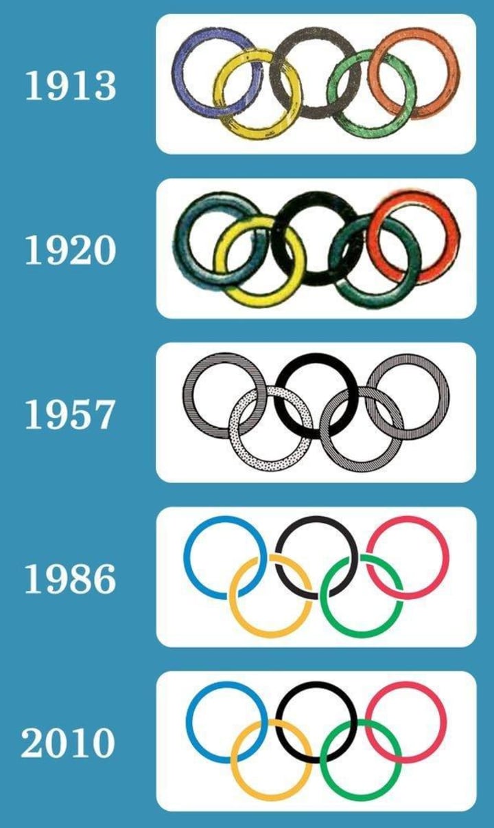 Detail Why 5 Olympic Rings Nomer 19