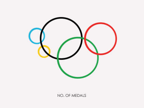 Detail Why 5 Olympic Rings Nomer 53