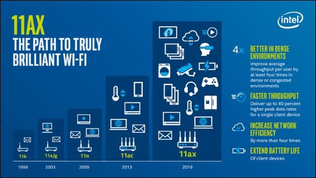 Detail Wi Fi Images Nomer 15