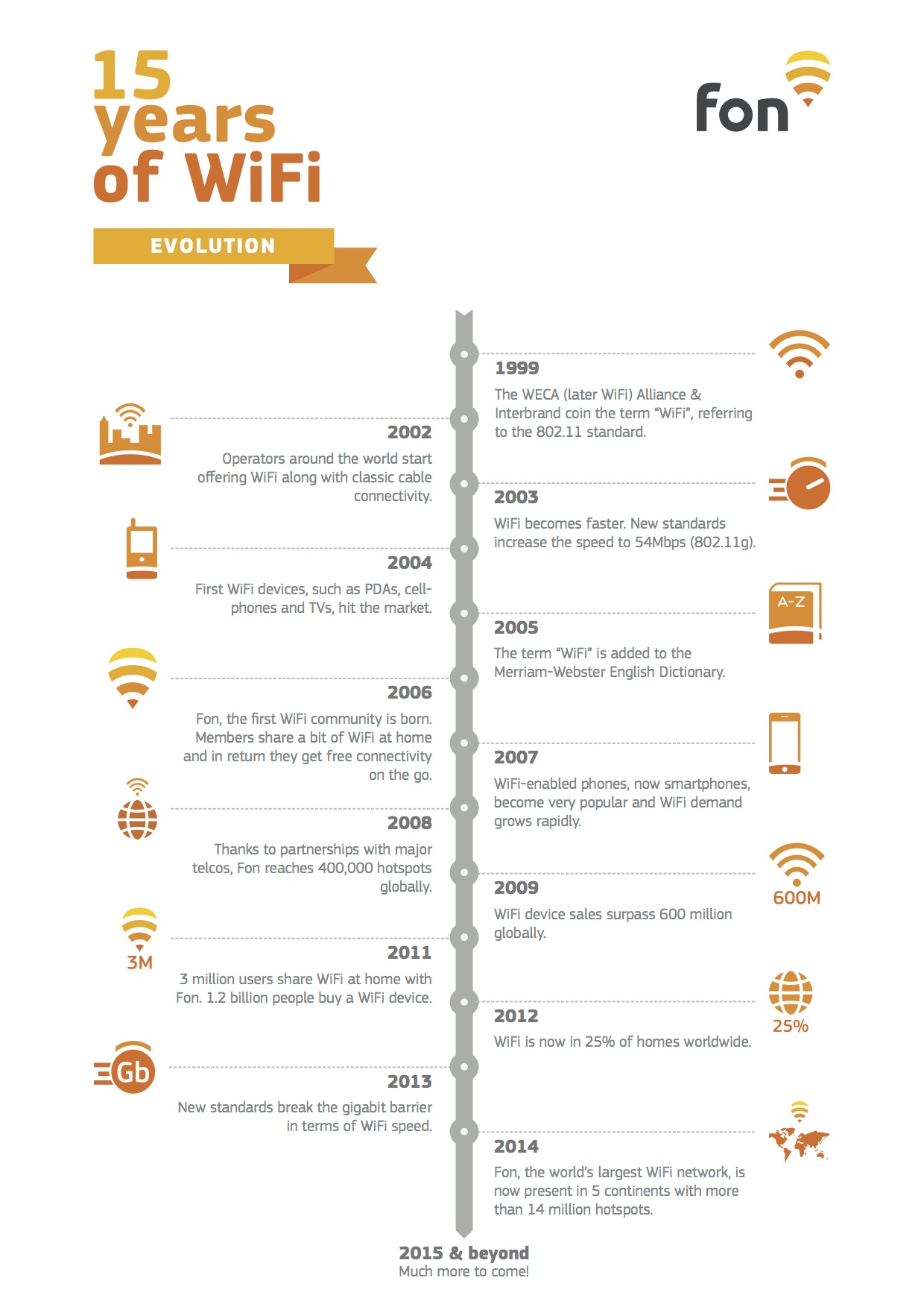 Detail Wi Fi Images Nomer 43