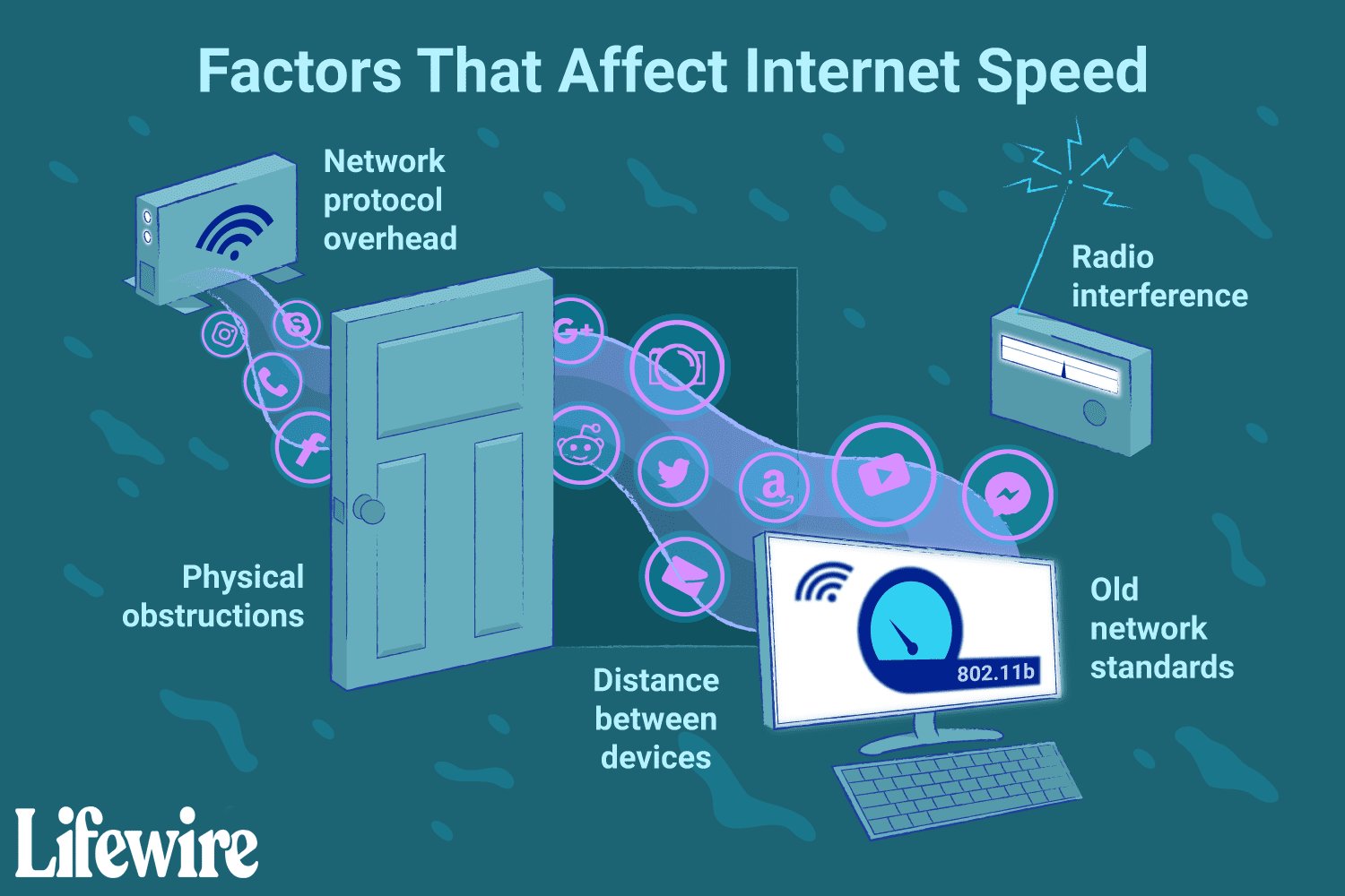 Detail Wi Fi Images Nomer 54
