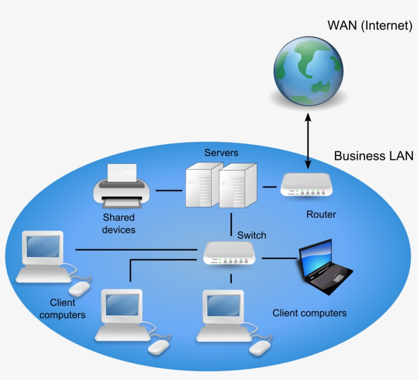 Detail Wide Area Network Diagram Nomer 13