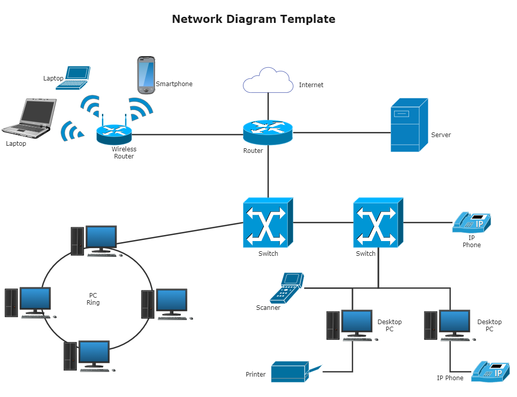 Detail Wide Area Network Diagram Nomer 14