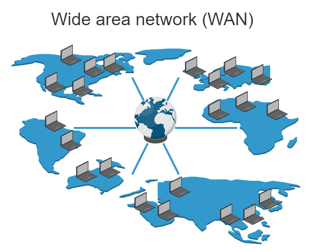 Detail Wide Area Network Diagram Nomer 18