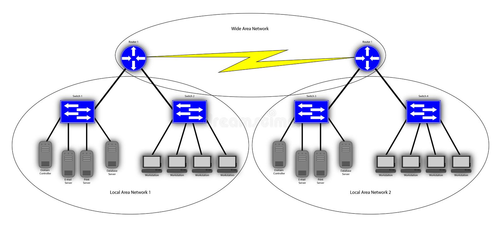 Detail Wide Area Network Diagram Nomer 19