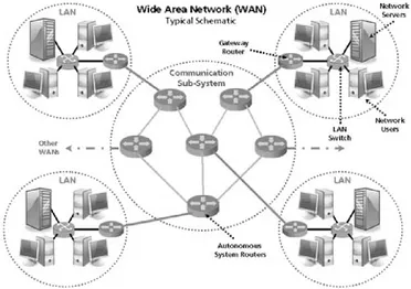 Detail Wide Area Network Diagram Nomer 27