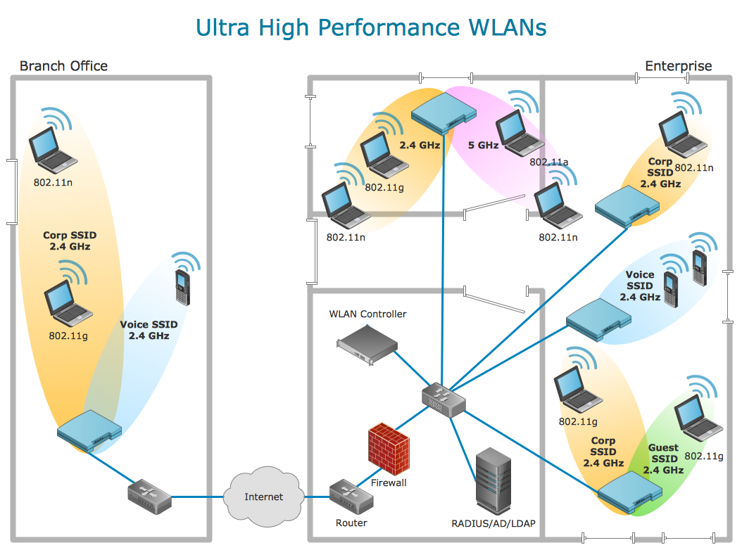 Detail Wide Area Network Diagram Nomer 34