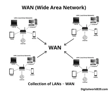 Detail Wide Area Network Diagram Nomer 40