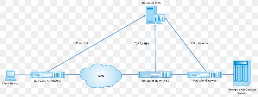 Detail Wide Area Network Diagram Nomer 42