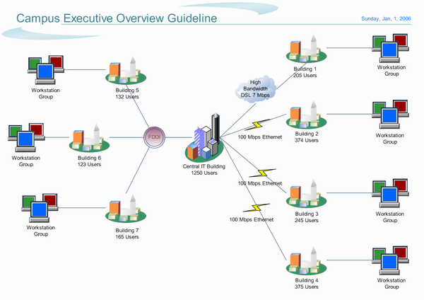 Detail Wide Area Network Diagram Nomer 43