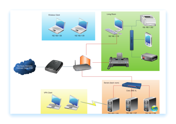 Detail Wide Area Network Diagram Nomer 6