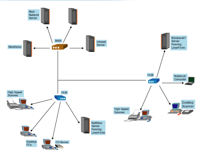 Detail Wide Area Network Diagram Nomer 52