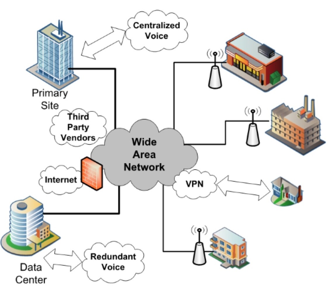 Detail Wide Area Network Diagram Nomer 9