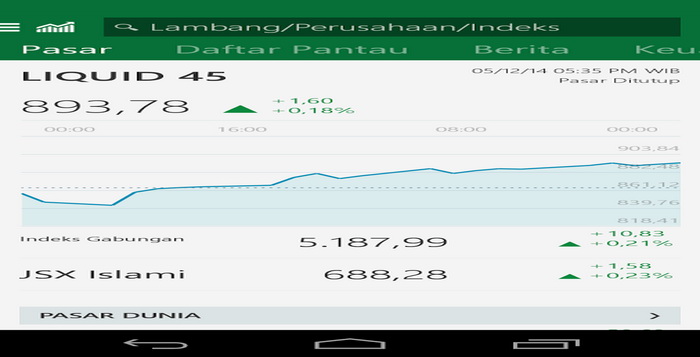 Detail Widget Saham Android Nomer 2