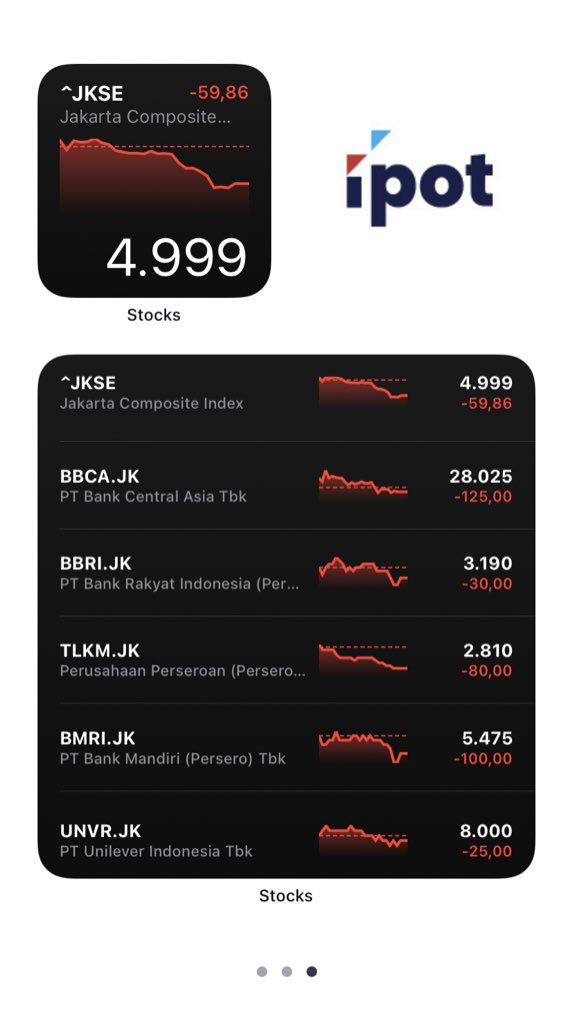 Detail Widget Saham Android Nomer 7
