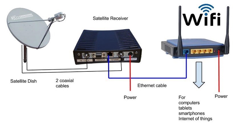 Detail Wifi Satelit Gratis Nomer 10