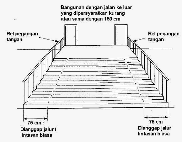 Detail Sketsa Gambar Tangga Nomer 29