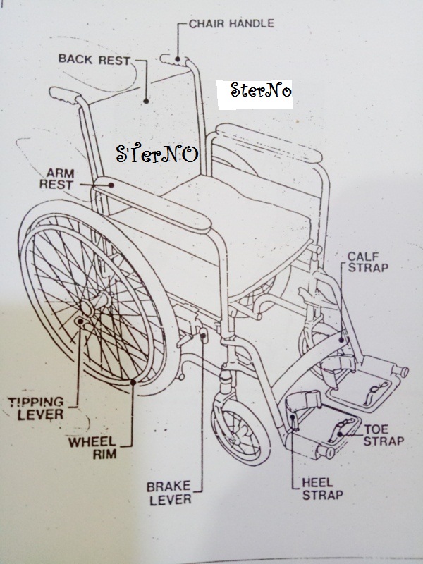 Detail Sketsa Kursi Roda Nomer 24