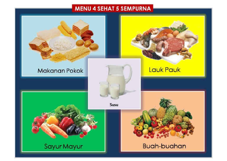 Detail Sketsa Makanan 4 Sehat 5 Sempurna Nomer 31