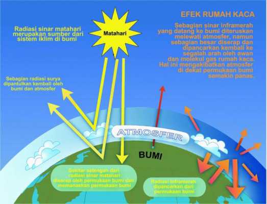 Detail Sketsa Pemanasan Global Nomer 30